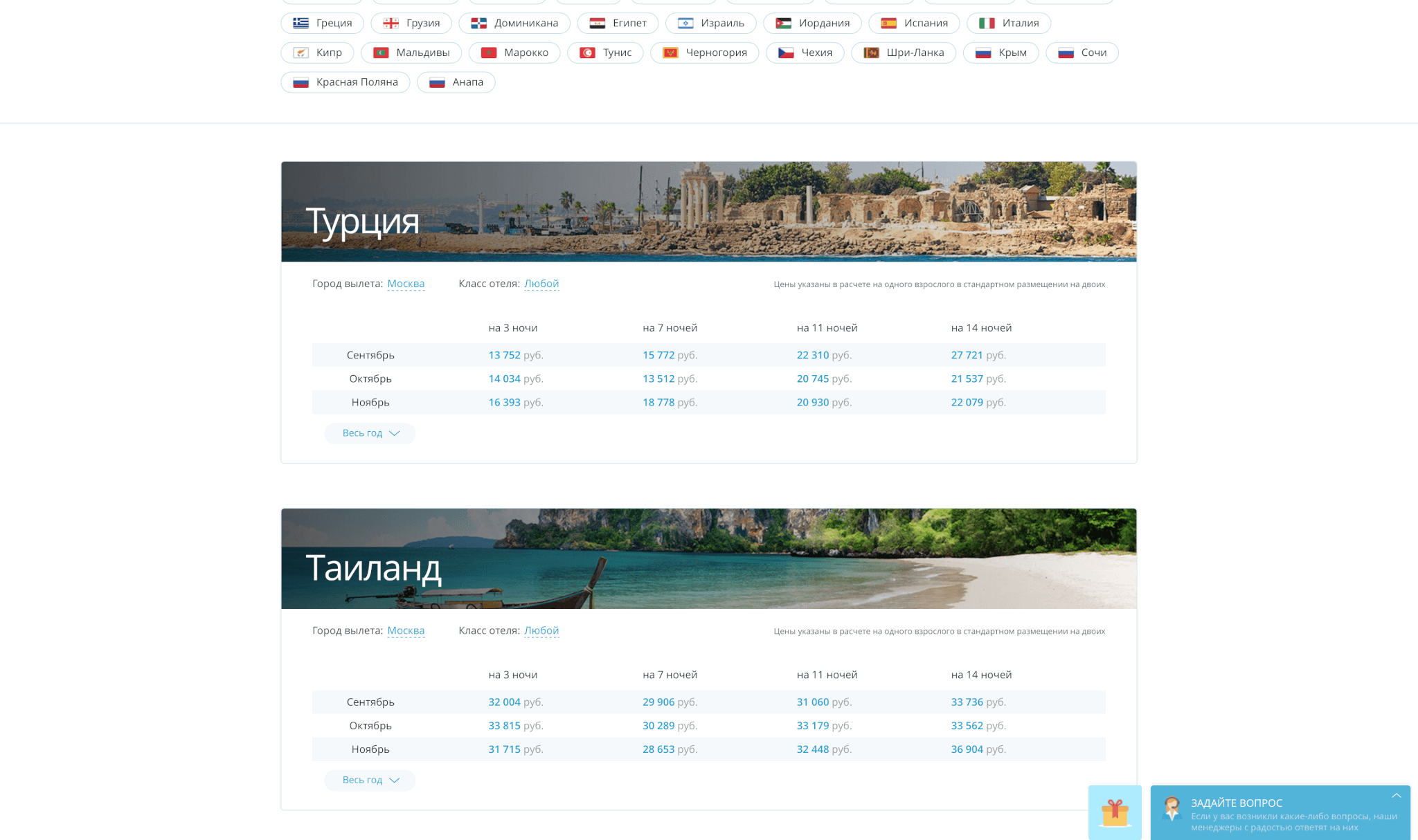 Турция цены в сентябре