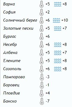 Банско На Новый Год Отзывы