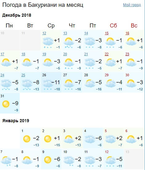 Погода В Грузии На Новый Год
