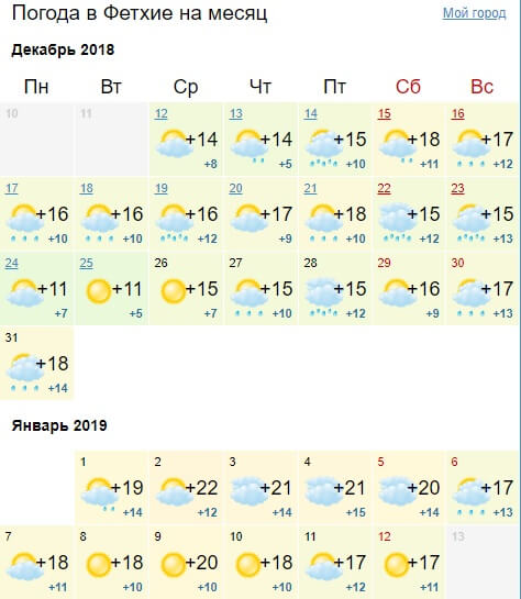 Погода В Турции На Новый Год