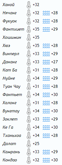 Отдых в мае, погода во Вьетнаме, температура воздуха и воды. Города: Ханой, Нячанг, Фукуок, Фантхиет, Хишимин, Хюэ, Винперл, Дананг, Кат Ба, Муйне, Туан Чау, Фантьет, Халонг, Вунгьау, Зоклет, Ке Га, Тханьхоа, Далат, Камрань, Кондао.