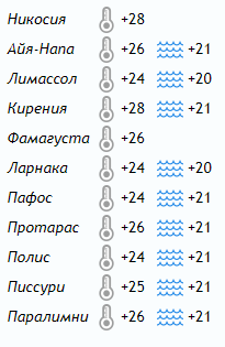 Отдых в мае, погода на Кипре, температура воздуха и воды. Города: Никосия, Айия-Напа, Лимассол, Кирения, Фамагуста, Ларнака, Пафос, Протарас, Полис, Писсури, Паралимни.