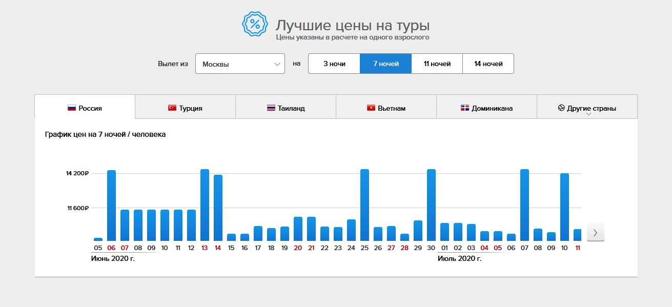 Левел тендеры. Левел Тревел Куба.