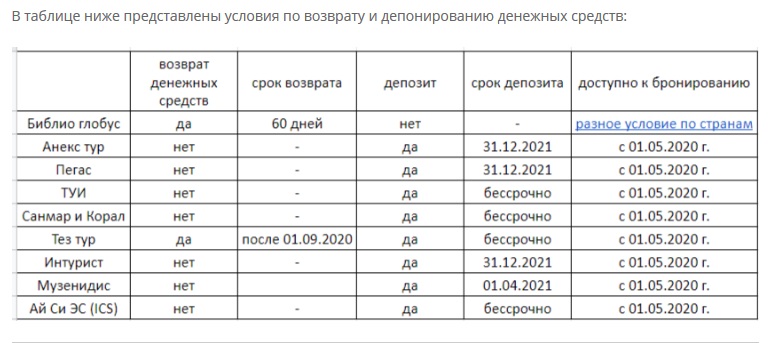 Отмена туров и возврат денег от ведущих туроператоров Онлайнтурс